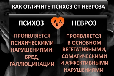 Лечение психоза в Великом Устюге