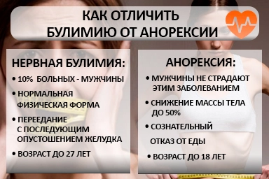 Лечение булимии в Великом Устюге