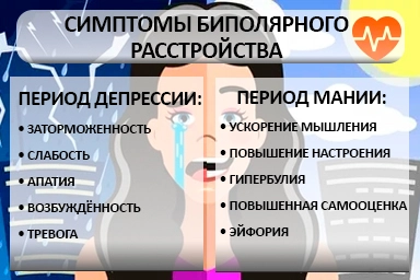 Лечение биполярного расстройства в Великом Устюге