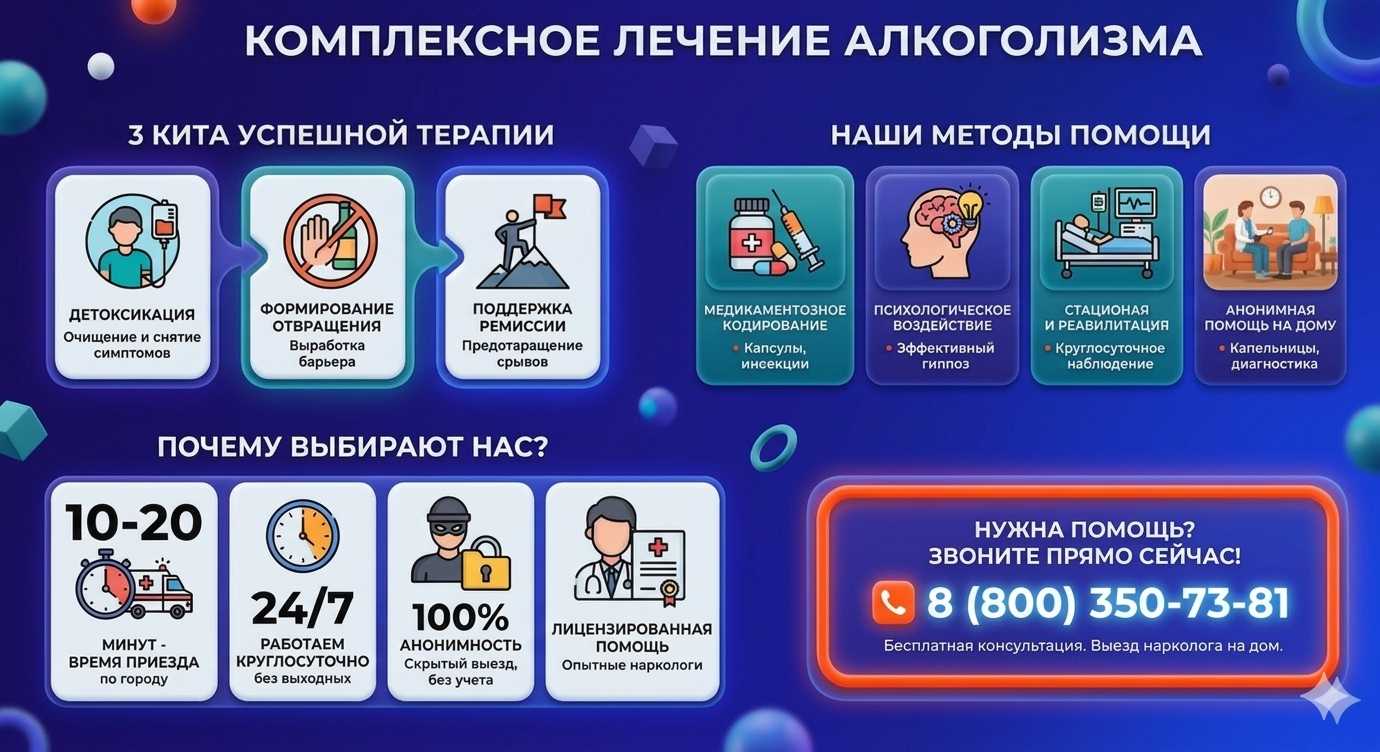 Инфографика о методах лечения алкоголизма в Великом Устюге: детоксикация, кодирование и анонимная помощь на дому от клиники Похмельная служба.